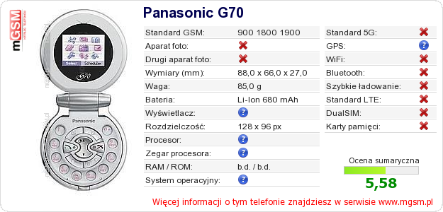 Dane telefonu Panasonic G70