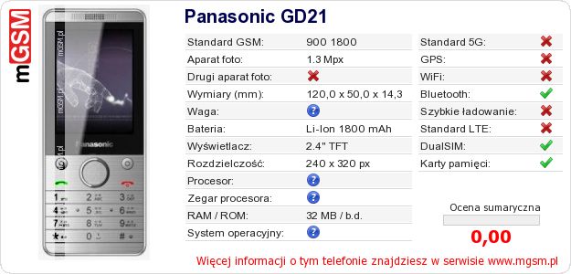 Dane telefonu Panasonic GD21