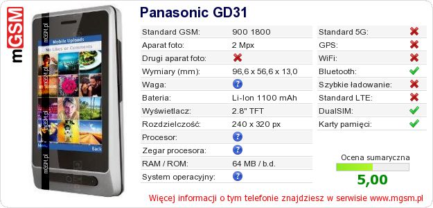Dane telefonu Panasonic GD31