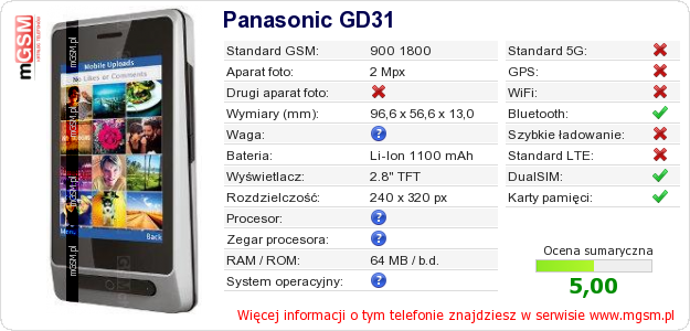 Dane telefonu Panasonic GD31