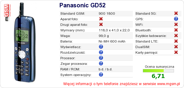Dane telefonu Panasonic GD52