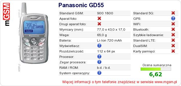 Dane telefonu Panasonic GD55