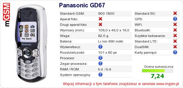Dane telefonu Panasonic GD67