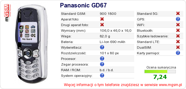 Dane telefonu Panasonic GD67