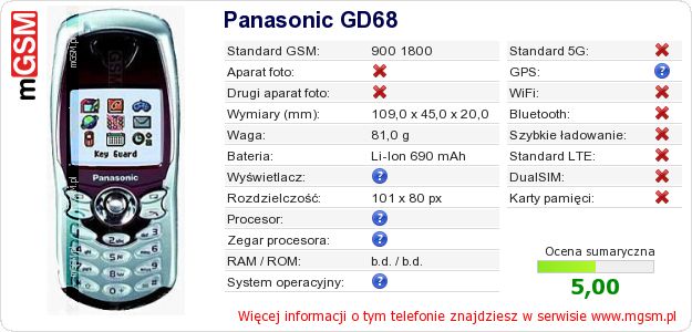 Dane telefonu Panasonic GD68