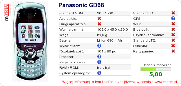 Dane telefonu Panasonic GD68