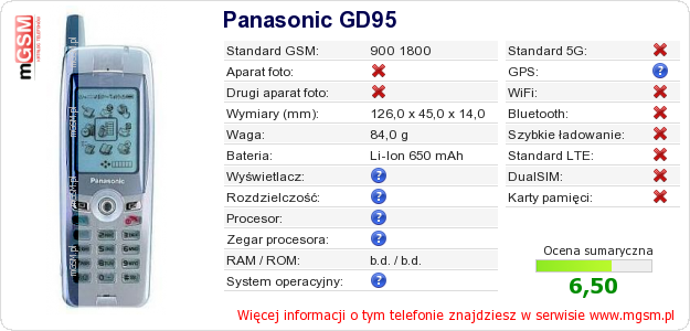 Dane telefonu Panasonic GD95