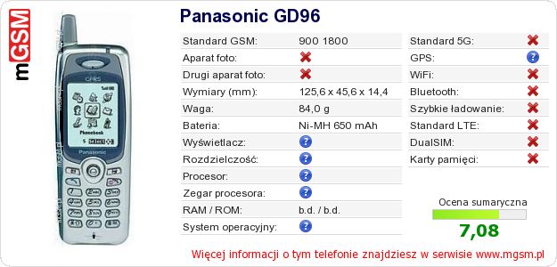 Dane telefonu Panasonic GD96 Dane telefonu Panasonic GD96