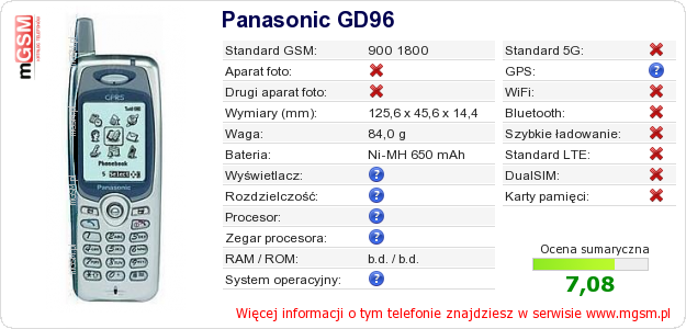 Dane telefonu Panasonic GD96