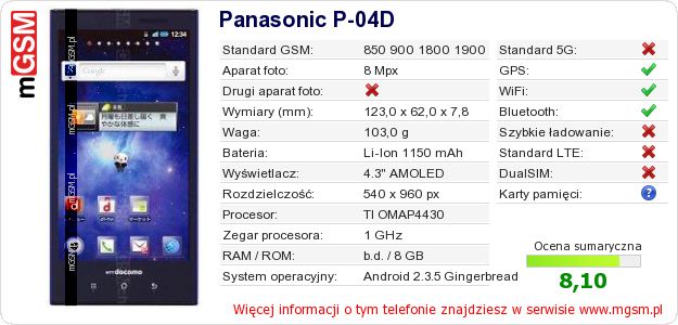 Dane telefonu Panasonic P-04D Dane telefonu Panasonic P-04D