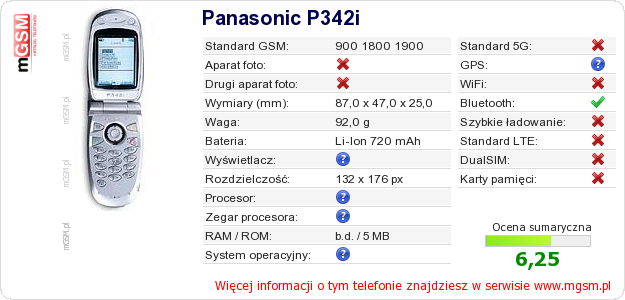 Dane telefonu Panasonic P342i