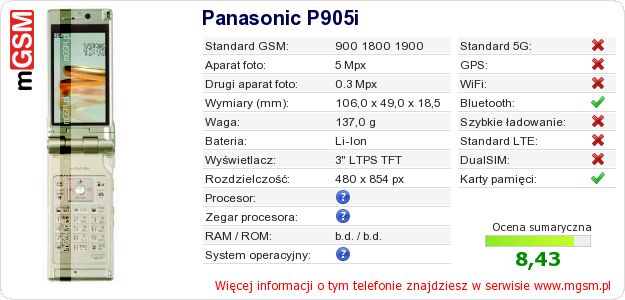 Dane telefonu Panasonic P905i