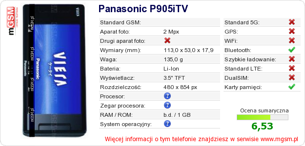 Dane telefonu Panasonic P905iTV