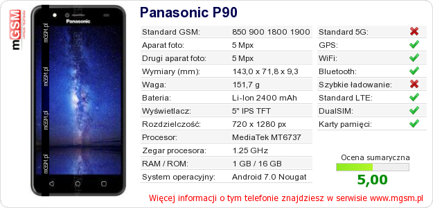 Dane telefonu Panasonic P90