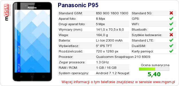 Dane telefonu Panasonic P95