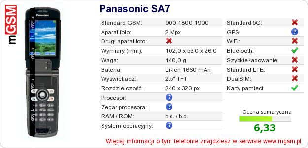 Dane telefonu Panasonic SA7