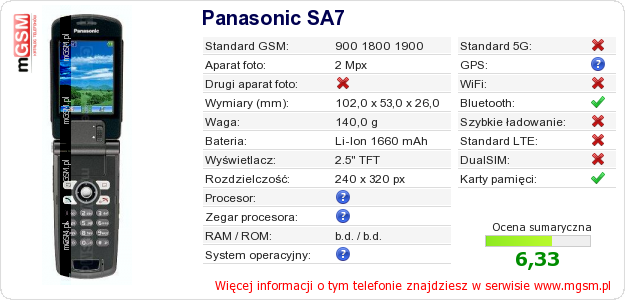 Dane telefonu Panasonic SA7