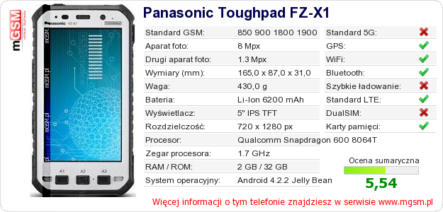 Dane telefonu Panasonic Toughpad FZ-X1