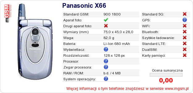 Dane telefonu Panasonic X66