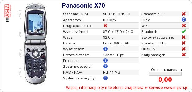 Dane telefonu Panasonic X70