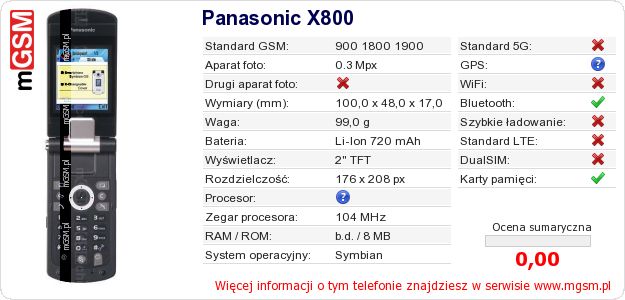 Dane telefonu Panasonic X800