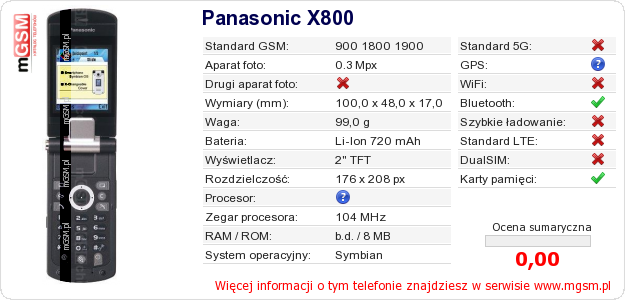 Dane telefonu Panasonic X800