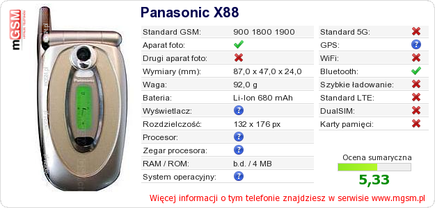 Dane telefonu Panasonic X88