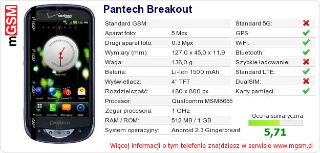 Dane telefonu Pantech Breakout Dane telefonu Pantech Breakout