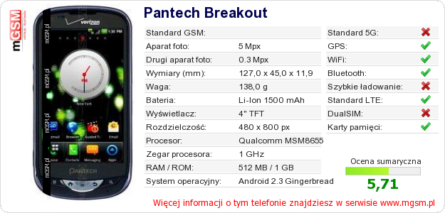 Dane telefonu Pantech Breakout