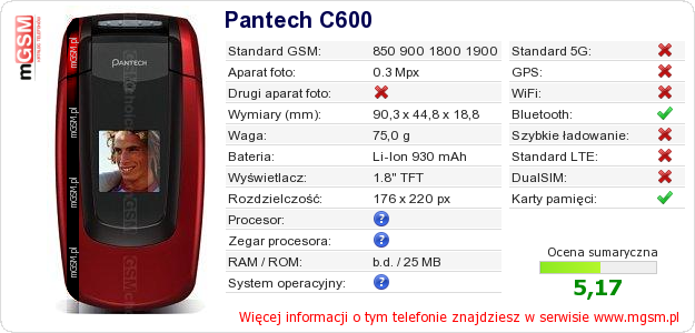 Dane telefonu Pantech C600