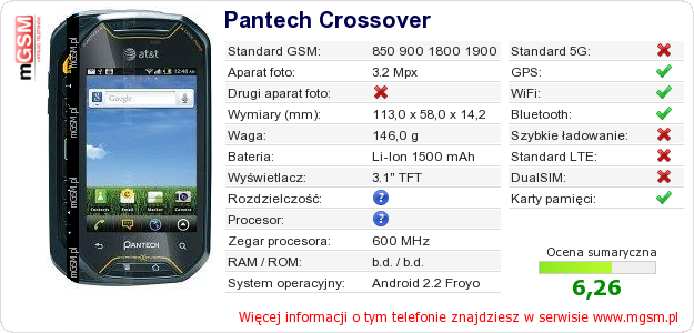 Dane telefonu Pantech Crossover