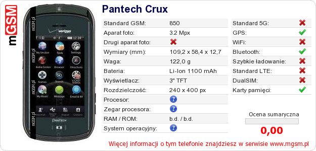 Dane telefonu Pantech Crux Dane telefonu Pantech Crux