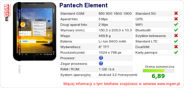 Dane telefonu Pantech Element