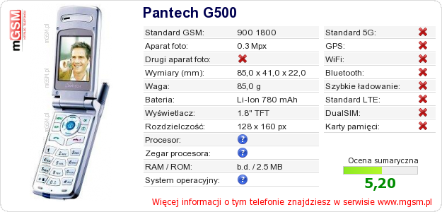 Dane telefonu Pantech G500