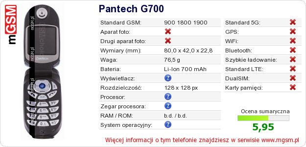 Dane telefonu Pantech G700