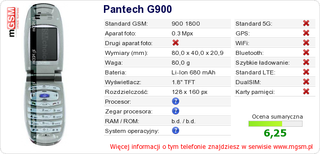 Dane telefonu Pantech G900