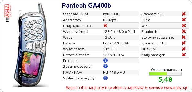 Dane telefonu Pantech GA400b