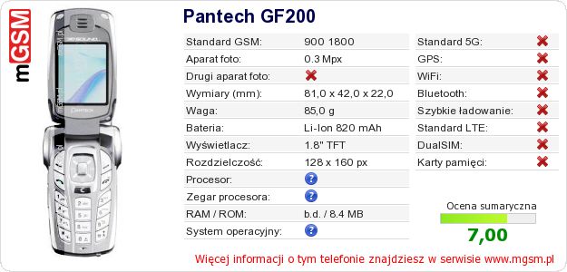 Dane telefonu Pantech GF200 Dane telefonu Pantech GF200