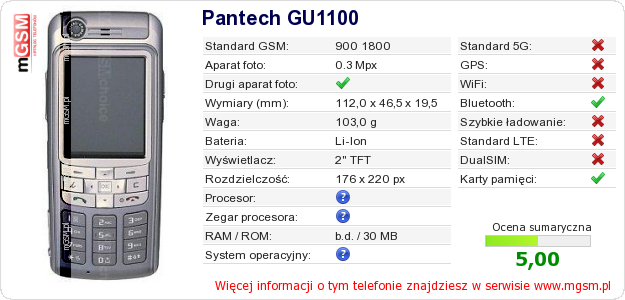 Dane telefonu Pantech GU1100
