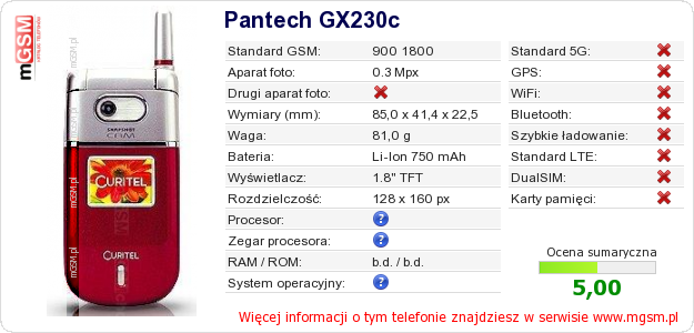 Dane telefonu Pantech GX230c