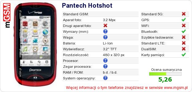 Dane telefonu Pantech Hotshot