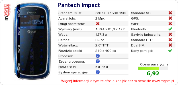 Dane telefonu Pantech Impact