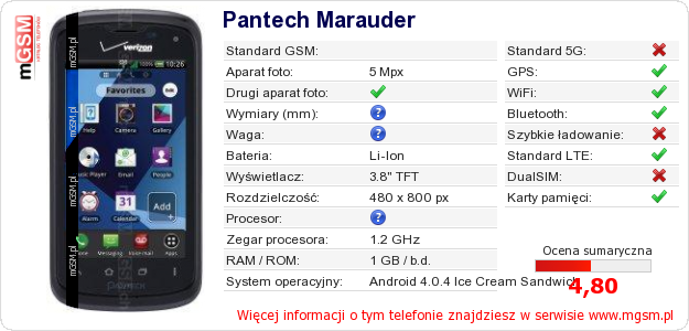 Dane telefonu Pantech Marauder