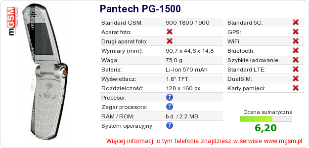 Dane telefonu Pantech PG-1500