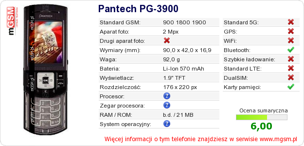 Dane telefonu Pantech PG-3900
