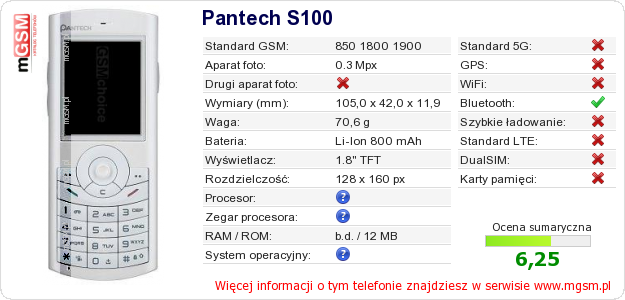 Dane telefonu Pantech S100