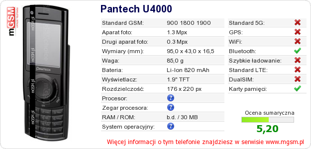 Dane telefonu Pantech U4000