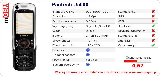 Dane telefonu Pantech U5000 Dane telefonu Pantech U5000