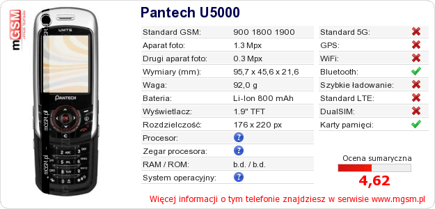 Dane telefonu Pantech U5000