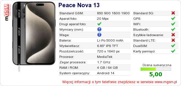 Dane telefonu Peace Nova 13